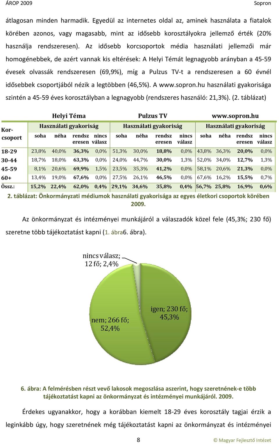 rendszeresen a 60 évnél idősebbek csoportjából nézik a legtöbben (46,5%). A www.sopron.hu használati gyakorisága szintén a 45-59 éves korosztályban a legnagyobb (rendszeres használó: 21,3%). (2.