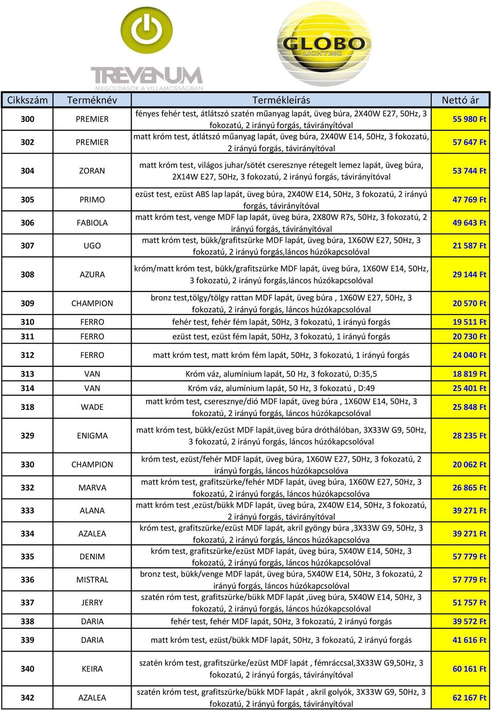 E27, 50Hz, 3 fokozatú, 2 irányú forgás, távirányítóval ezüst test, ezüst ABS lap lapát, üveg búra, 2X40W E14, 50Hz, 3 fokozatú, 2 irányú forgás, távirányítóval matt króm test, venge MDF lap lapát,