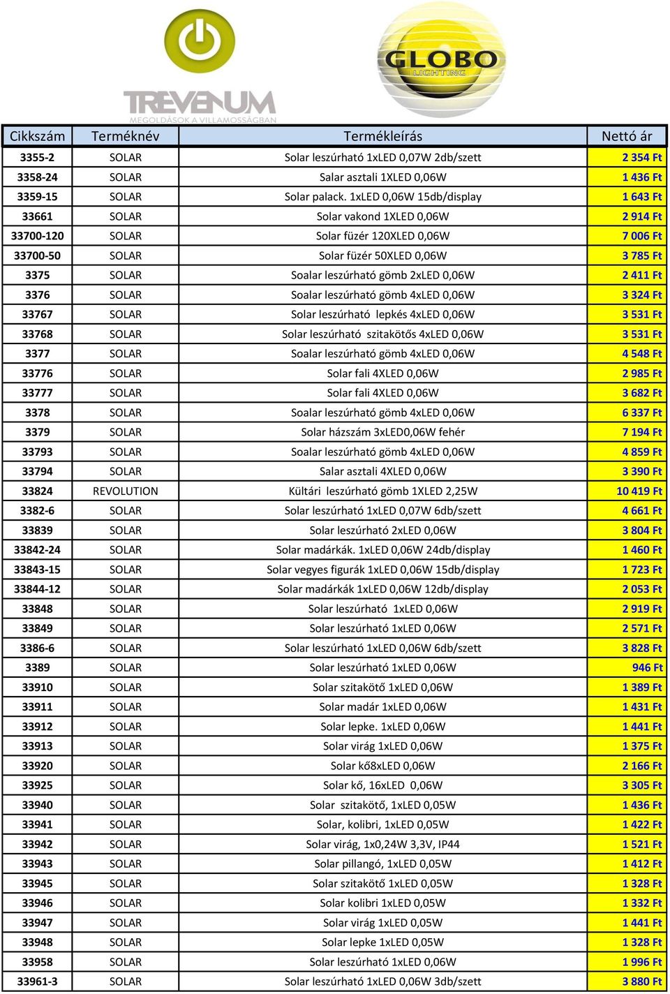 leszúrható gömb 2xLED 0,06W 2 411 Ft 3376 SOLAR Soalar leszúrható gömb 4xLED 0,06W 3 324 Ft 33767 SOLAR Solar leszúrható lepkés 4xLED 0,06W 3 531 Ft 33768 SOLAR Solar leszúrható szitakötős 4xLED