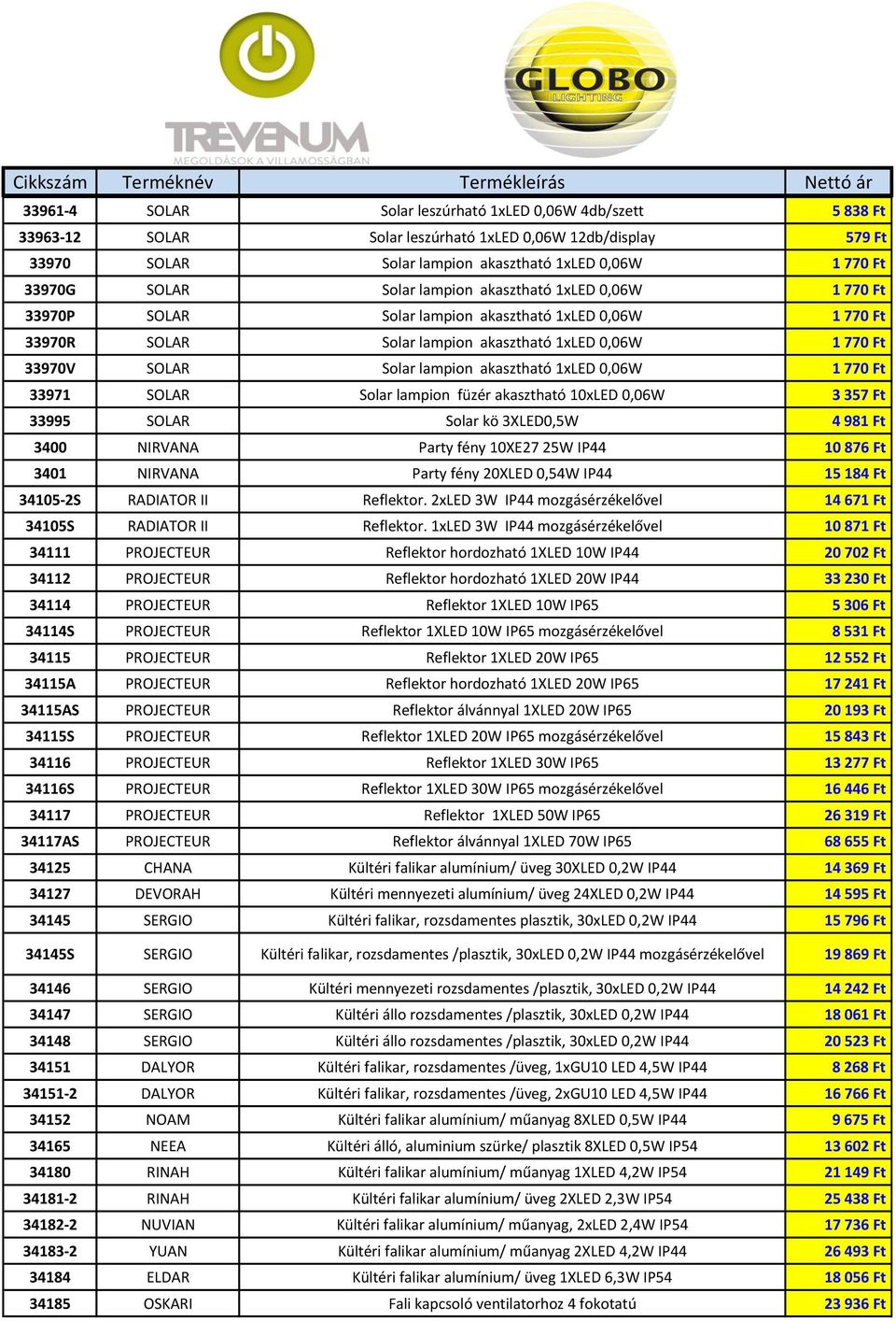 akasztható 1xLED 0,06W 1 770 Ft 33971 SOLAR Solar lampion füzér akasztható 10xLED 0,06W 3 357 Ft 33995 SOLAR Solar kö 3XLED0,5W 4 981 Ft 3400 NIRVANA Party fény 10XE27 25W IP44 10 876 Ft 3401 NIRVANA