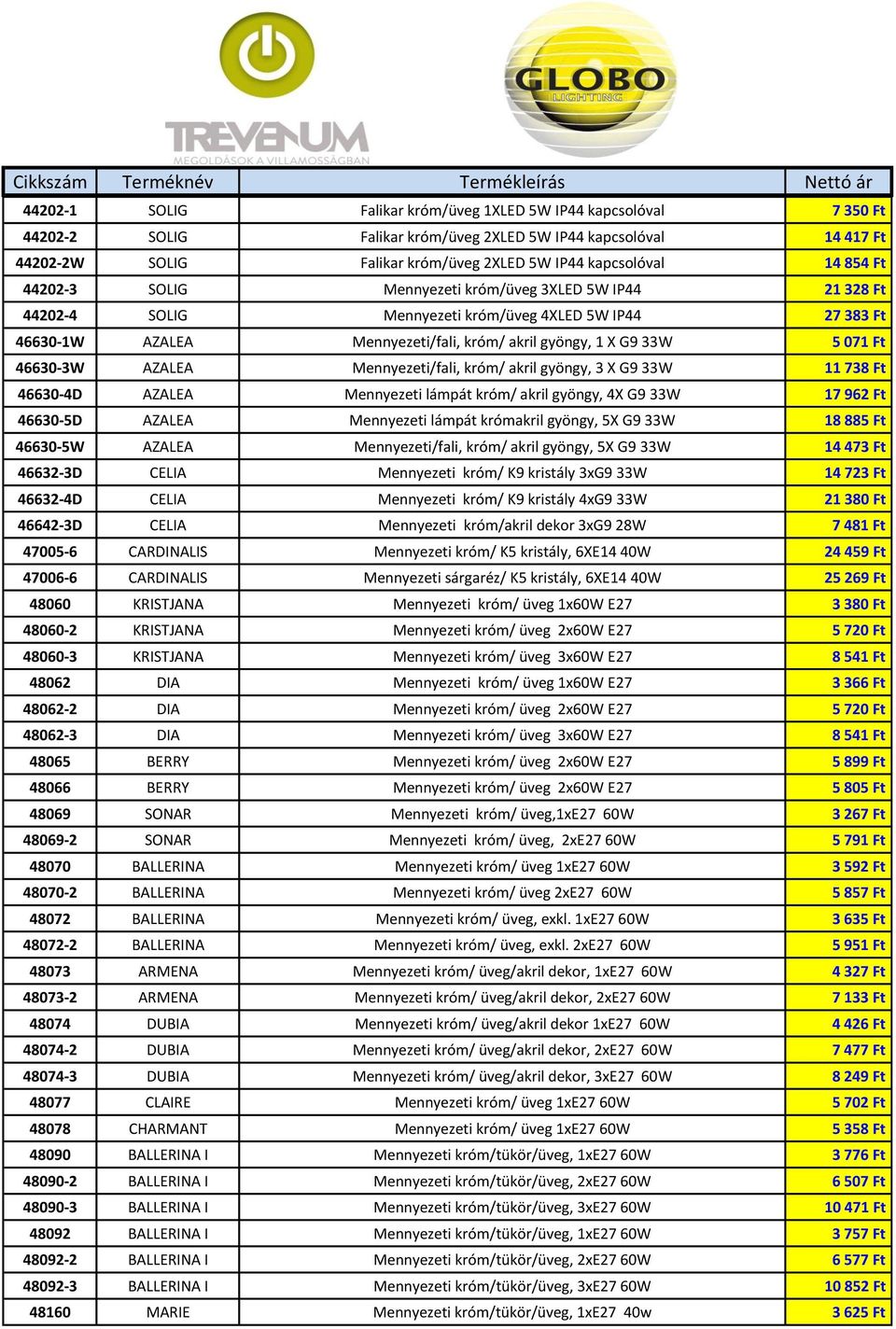 46630-3W AZALEA Mennyezeti/fali, króm/ akril gyöngy, 3 X G9 33W 11 738 Ft 46630-4D AZALEA Mennyezeti lámpát króm/ akril gyöngy, 4X G9 33W 17 962 Ft 46630-5D AZALEA Mennyezeti lámpát krómakril gyöngy,