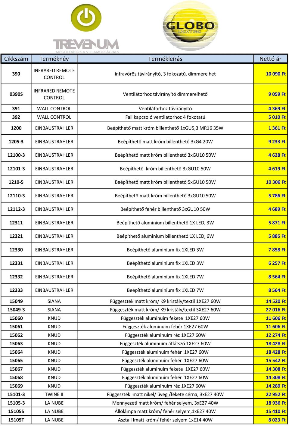 matt króm billenthető 3xG4 20W 9 233 Ft 12100-3 EINBAUSTRAHLER Beépíthető matt króm billenthető 3xGU10 50W 4 628 Ft 12101-3 EINBAUSTRAHLER Beépíthető króm billenthető 3xGU10 50W 4 619 Ft 1210-5