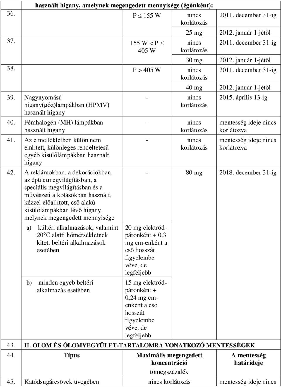Az e mellékletben külön nem említett, különleges rendeltetésű egyéb kisülőlámpákban használt higany 42.