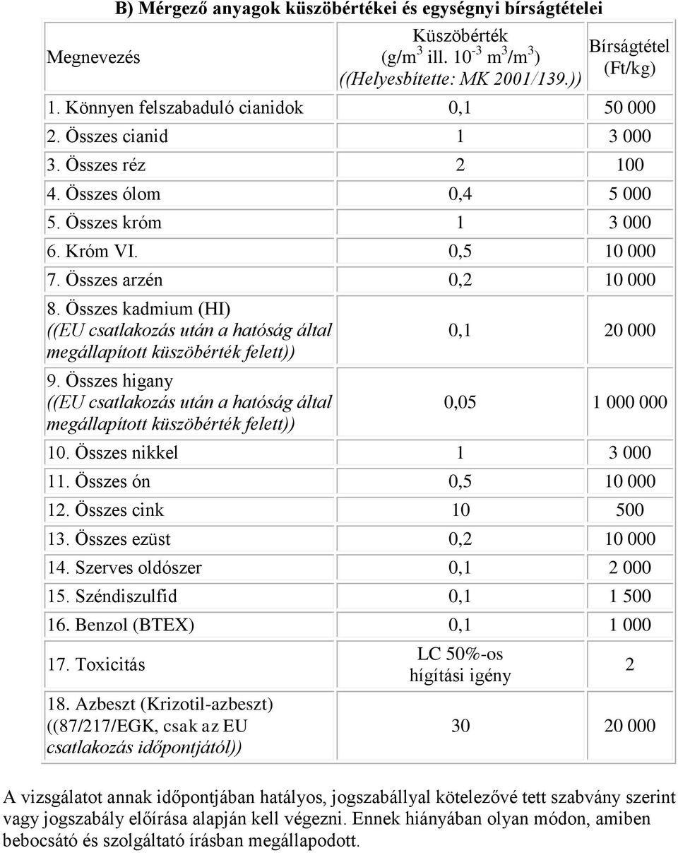 Összes kadmium (HI) ((EU csatlakozás után a hatóság által megállapított küszöbérték felett)) 9.