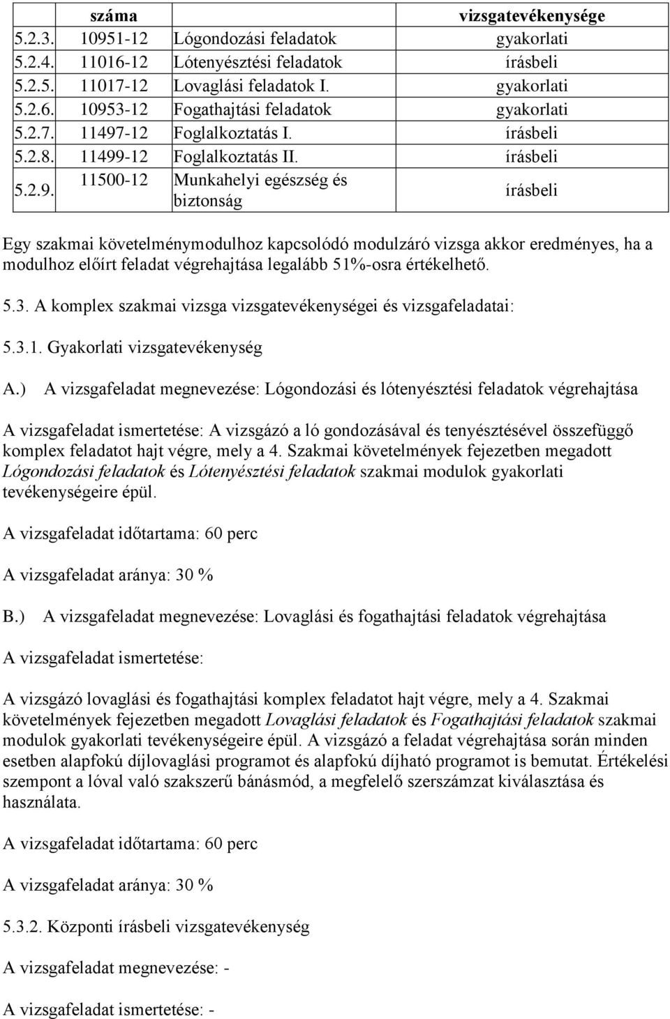 -12 Foglalkoztatás I. írásbeli 5.2.8. 11499