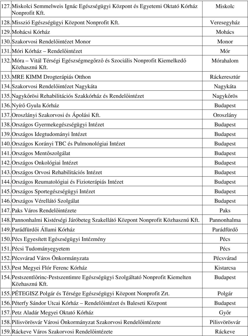 MRE KIMM Drogterápiás Otthon Ráckeresztúr 134. Szakorvosi Rendelıintézet Nagykáta Nagykáta 135. Nagykırösi Rehabilitációs Szakkórház és Rendelıintézet Nagykırös 136. Nyírı Gyula Kórház Budapest 137.