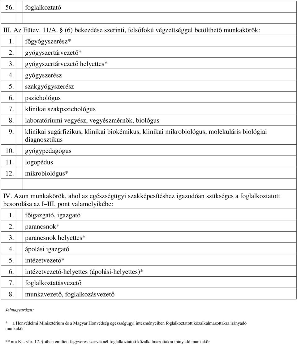 klinikai sugárfizikus, klinikai biokémikus, klinikai mikrobiológus, molekuláris biológiai diagnosztikus 10. gyógypedagógus 11. logopédus 12. mikrobiológus* IV.