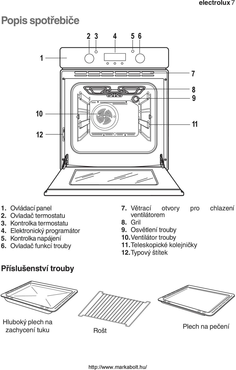 Větrací otvory pro chlazení ventilátorem 8. Gril 9. Osvětlení trouby 10.Ventilátor trouby 11.