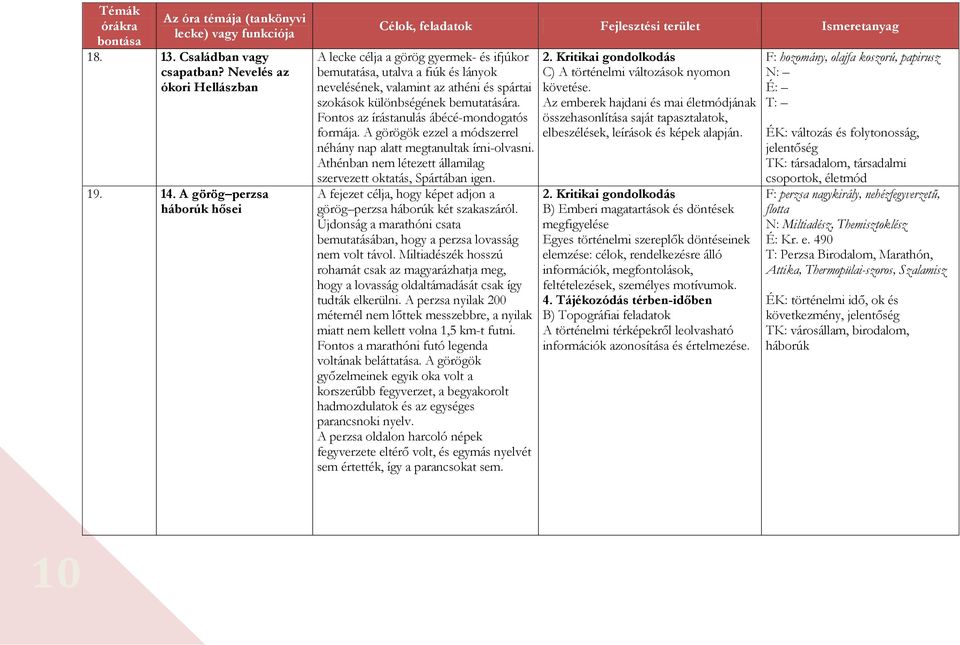 Fontos az írástanulás ábécé-mondogatós formája. A görögök ezzel a módszerrel néhány nap alatt megtanultak írni-olvasni. Athénban nem létezett államilag szervezett oktatás, Spártában igen.