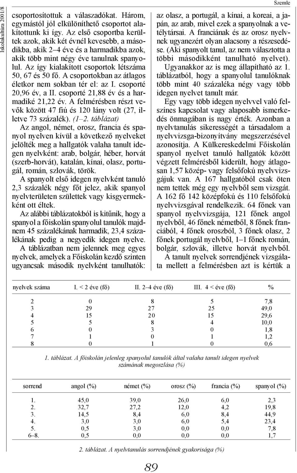 Az így kialakított csoportok létszáma 50, 67 és 50 fő. A csoportokban az átlagos életkor nem sokban tér el: az I. csoporté 20,96 év, a II. csoporté 21,88 év és a harmadiké 21,22 év.