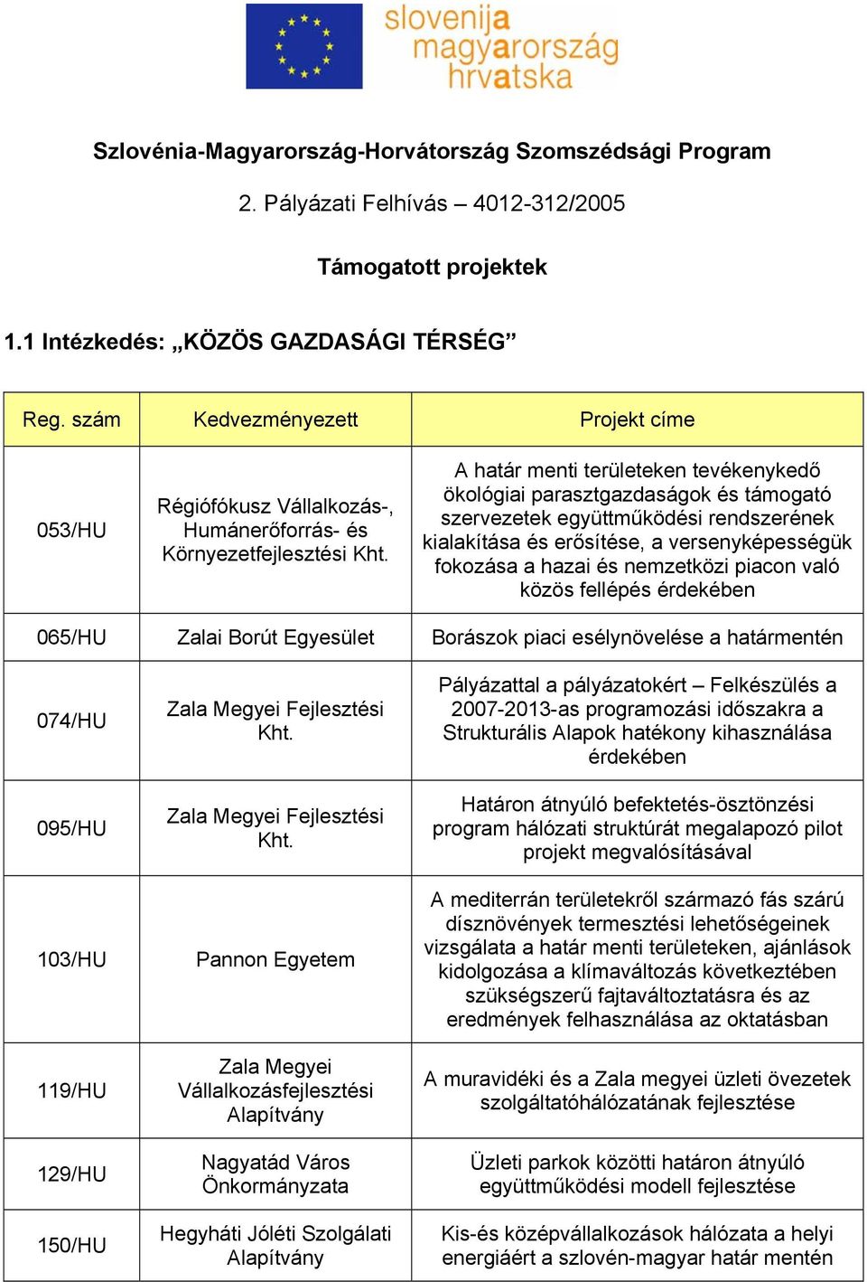 A határ menti területeken tevékenykedő ökológiai parasztgazdaságok és támogató szervezetek együttműködési rendszerének kialakítása és erősítése, a versenyképességük fokozása a hazai és nemzetközi