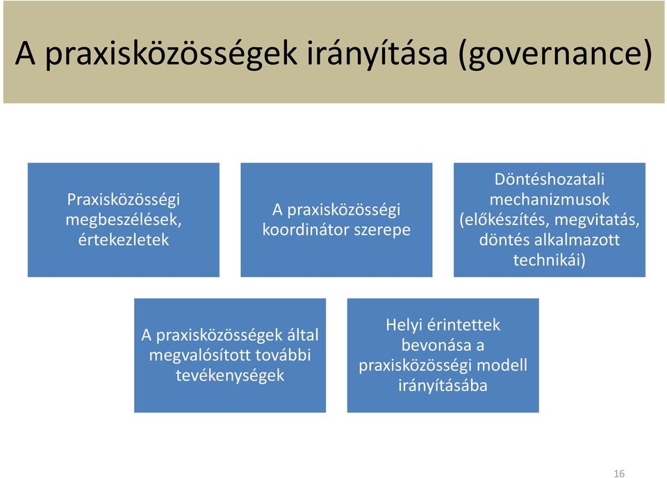 (előkészítés, megvitatás, döntés alkalmazott technikái) A praxisközösségek által