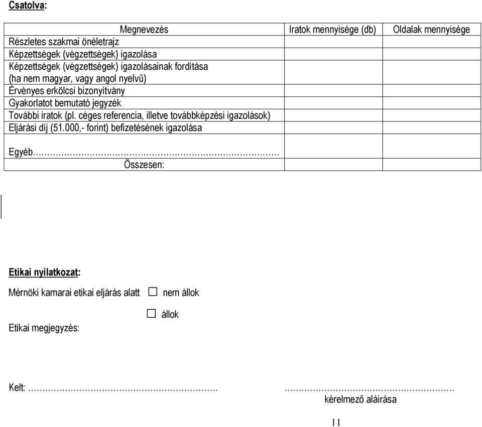 bemutató jegyzék További iratok (pl. céges referencia, illetve továbbképzési igazolások) Eljárási díj (51.