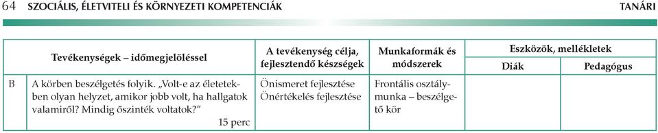 Volt-e az életetekbd ben olyan helyzet, amikor jobb volt, ha hallgatok