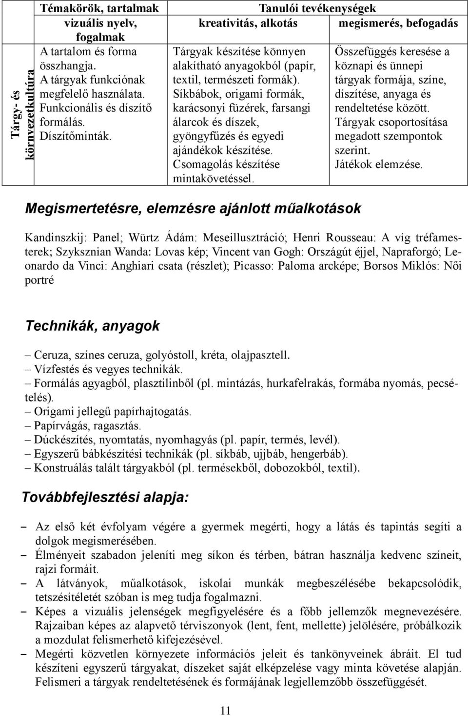 Síkbábok, origami formák, karácsonyi füzérek, farsangi álarcok és díszek, gyöngyfűzés és egyedi ajándékok készítése. Csomagolás készítése mintakövetéssel.