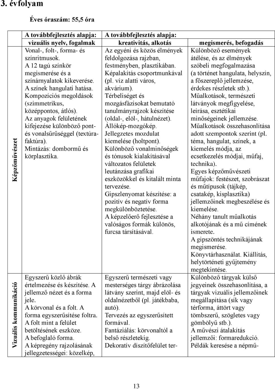 A 12 tagú színkör megismerése és a színárnyalatok kikeverése. A színek hangulati hatása. Kompozíciós megoldások (szimmetrikus, középpontos, átlós).