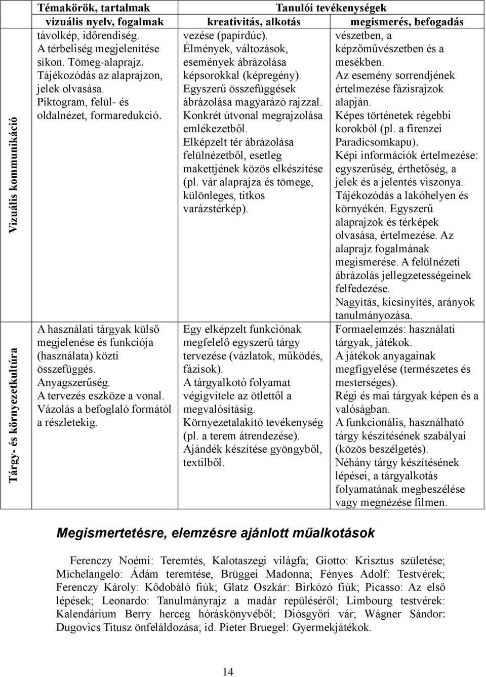 A használati tárgyak külső megjelenése és funkciója (használata) közti összefüggés. Anyagszerűség. A tervezés eszköze a vonal. Vázolás a befoglaló formától a részletekig. vezése (papírdúc).