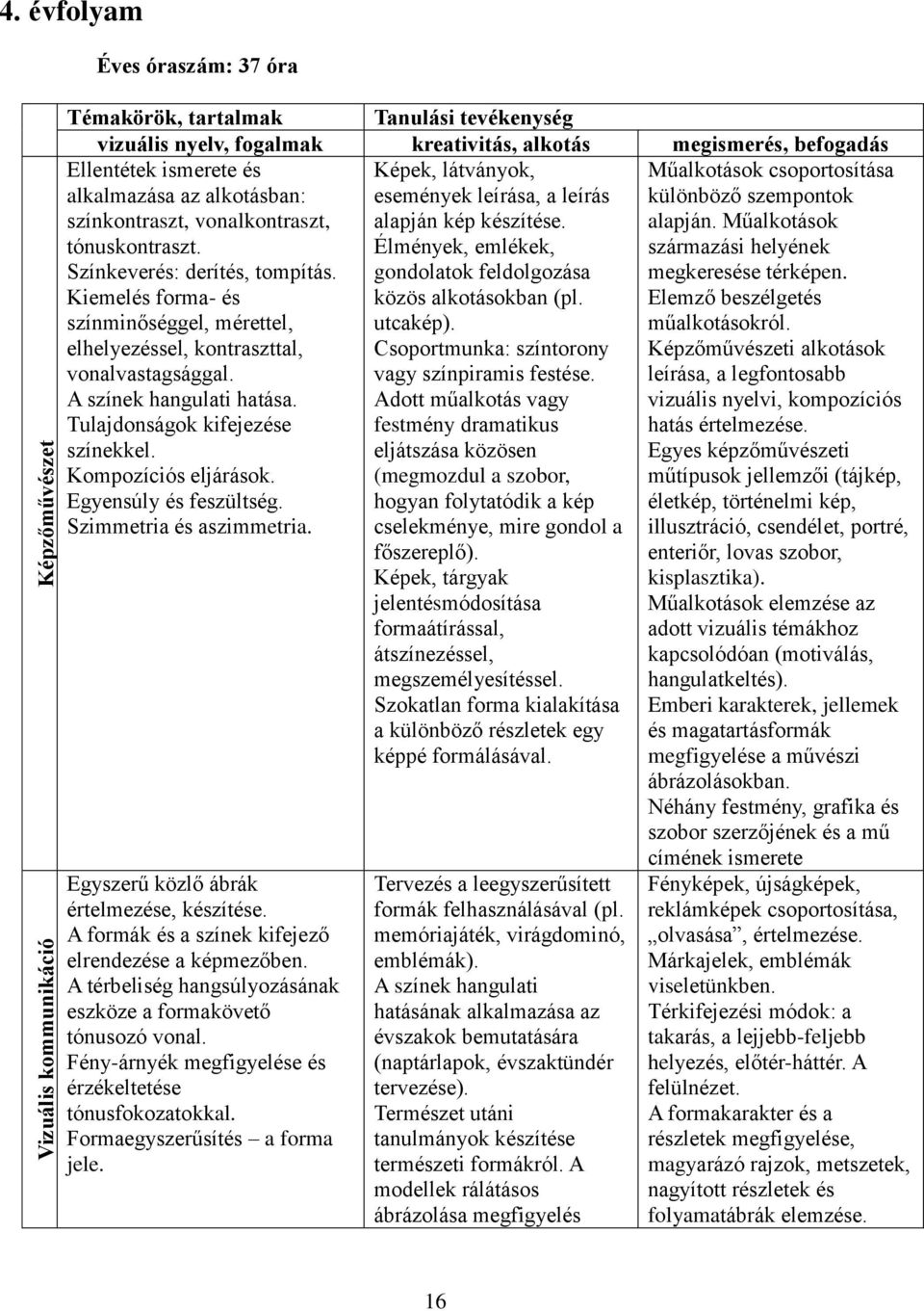 színkontraszt, vonalkontraszt, tónuskontraszt. Színkeverés: derítés, tompítás. Kiemelés forma- és színminőséggel, mérettel, elhelyezéssel, kontraszttal, vonalvastagsággal. A színek hangulati hatása.