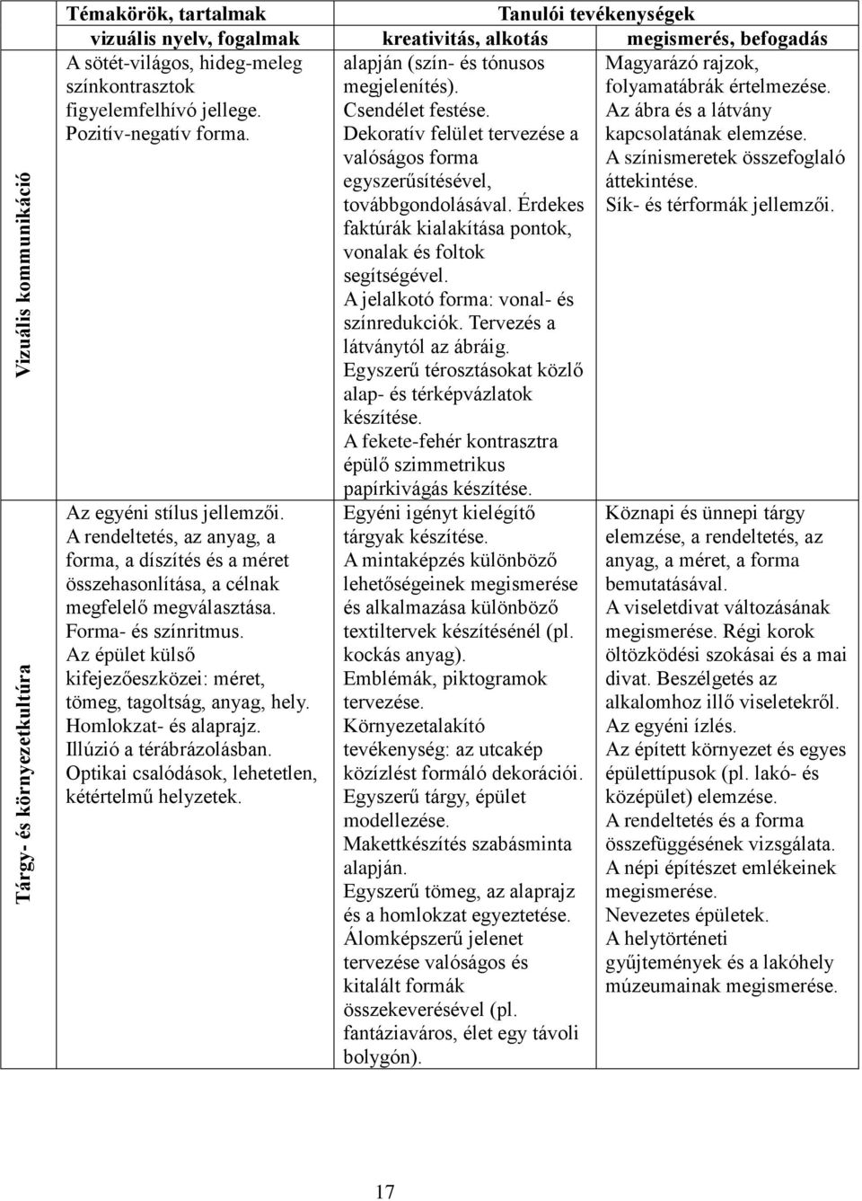 Forma- és színritmus. Az épület külső kifejezőeszközei: méret, tömeg, tagoltság, anyag, hely. Homlokzat- és alaprajz. Illúzió a térábrázolásban. Optikai csalódások, lehetetlen, kétértelmű helyzetek.