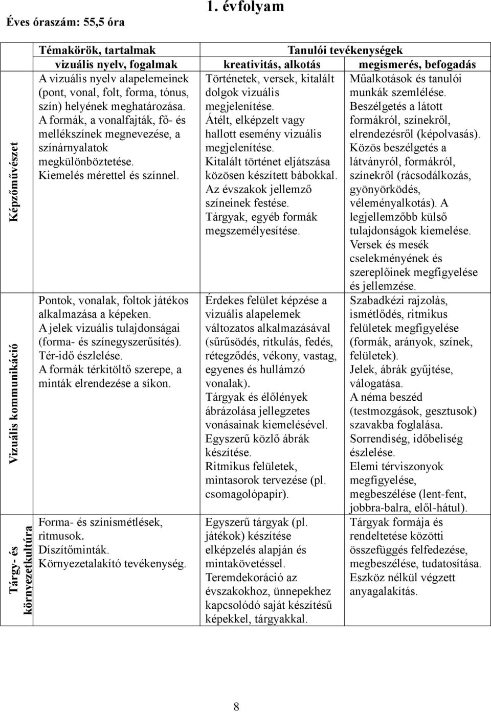meghatározása. A formák, a vonalfajták, fő- és mellékszínek megnevezése, a színárnyalatok megkülönböztetése. Kiemelés mérettel és színnel. Pontok, vonalak, foltok játékos alkalmazása a képeken.