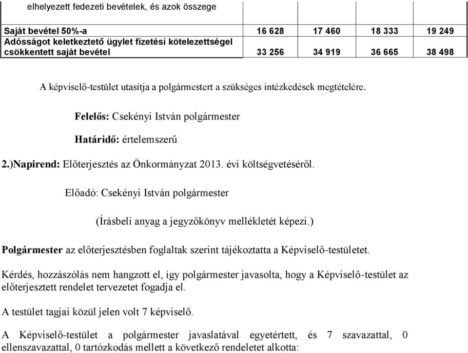 Felelős: Csekényi István polgármester Határidő: értelemszerű 2.)Napirend: Előterjesztés az Önkormányzat 2013. évi költségvetéséről.