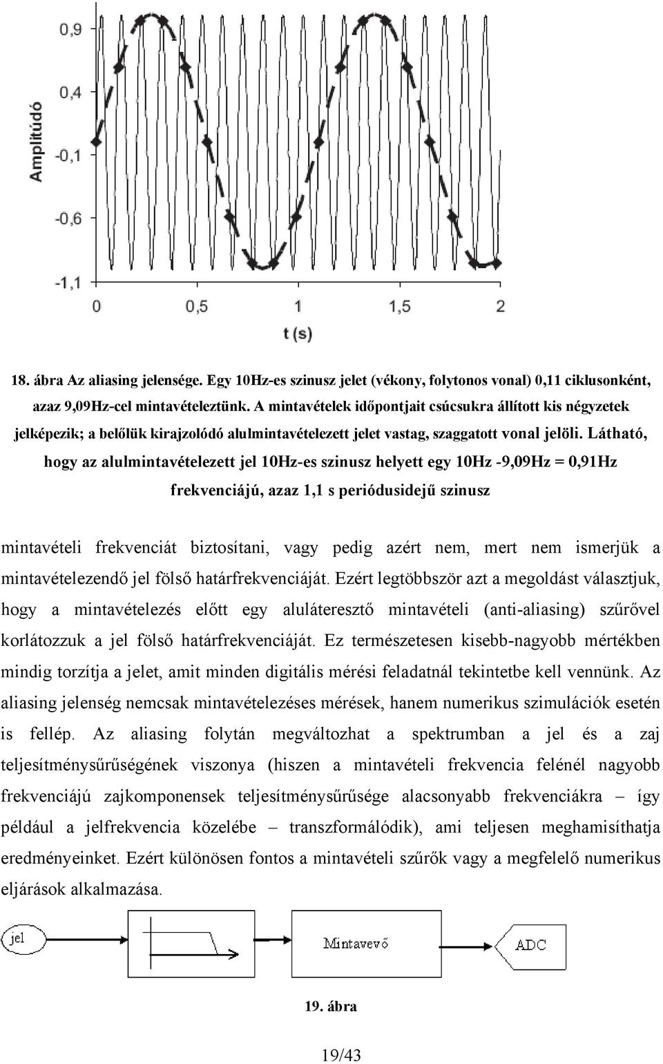 Láhaó, hogy az alulminavélz jl 10Hz-s szinusz hly gy 10Hz -9,09Hz 0,91Hz frvnciájú, azaz 1,1 s priódusidjű szinusz minavéli frvnciá bizosíani, vagy pdig azér nm, mr nm ismrjü a minavélzndő jl fölső