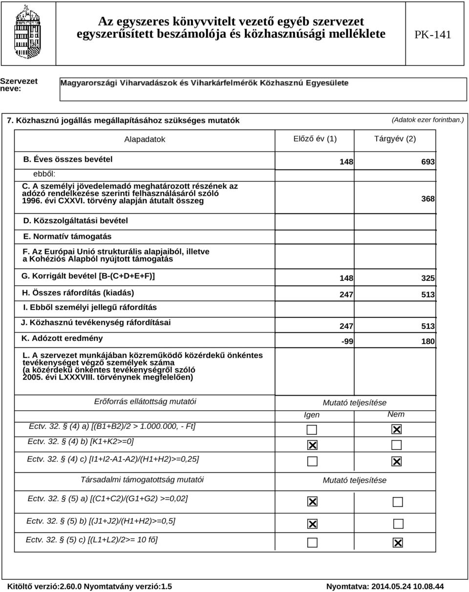 Normatív támogatás F. Az Európai Unió strukturális alapjaiból, illetve a Kohéziós Alapból nyújtott támogatás G. Korrigált bevétel [B-(C+D+E+F)] H. Összes ráfordítás (kiadás) I.