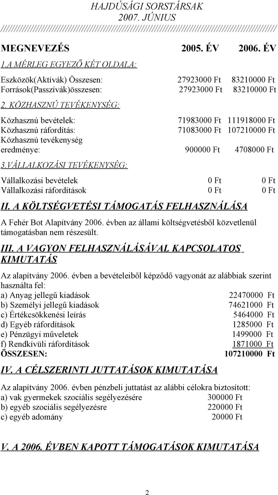 VÁLLALKOZÁSI TEVÉKENYSÉG: Vállalkozási bevételek 0 Ft 0 Ft Vállalkozási ráfordítások 0 Ft 0 Ft II. A KÖLTSÉGVETÉSI TÁMOGATÁS FELHASZNÁLÁSA A Fehér Bot Alapítvány 2006.