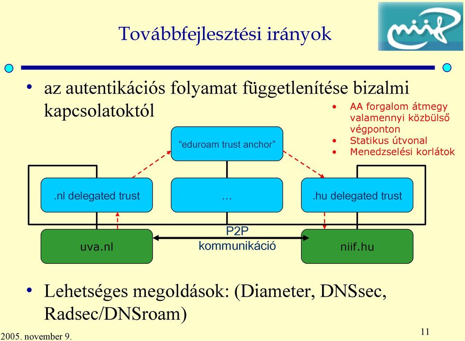 végponton Statikus útvonal Menedzselési korlátok.nl delegated trust.