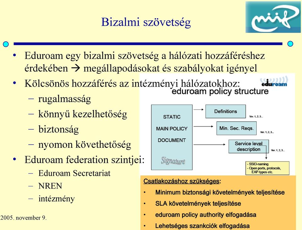 követhetőség Eduroam federation szintjei: Eduroam Secretariat NREN intézmény Csatlakozáshoz szükséges: Minimum