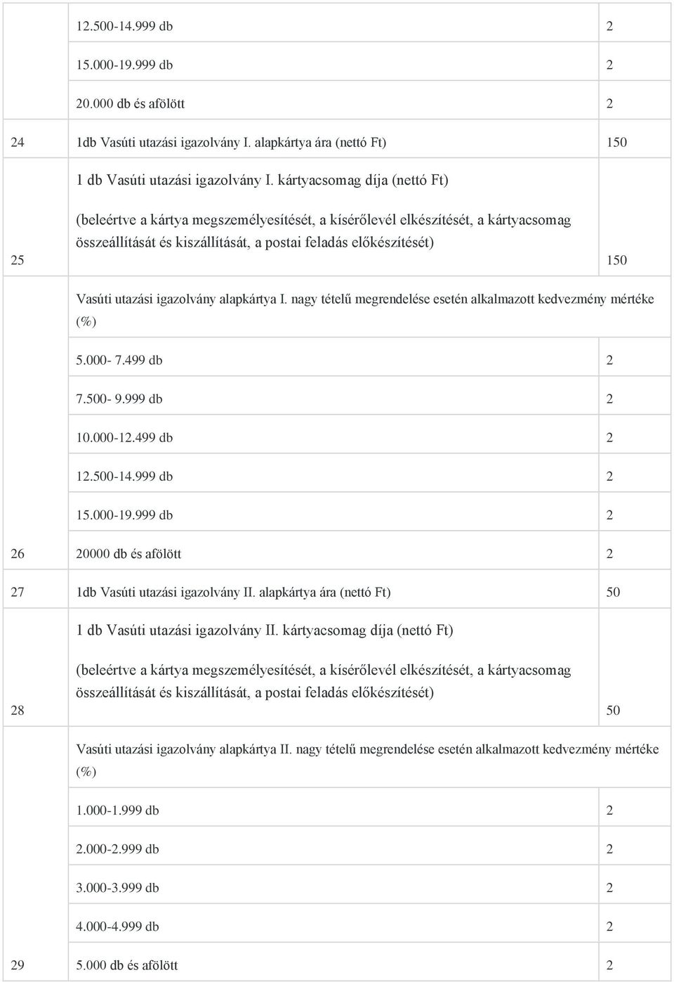 igazolvány alapkártya I. nagy tételű megrendelése esetén alkalmazott kedvezmény mértéke (%) 5.000-7.499 db 2 7.500-9.999 db 2 10.000-12.499 db 2 12.500-14.999 db 2 15.000-19.