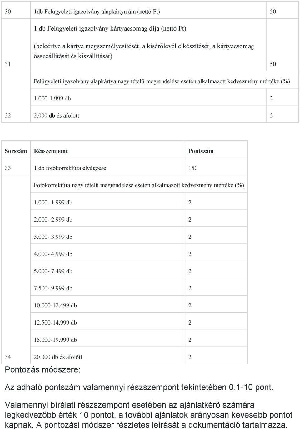 000 db és afölött 2 Sorszám Résszempont Pontszám 33 1 db fotókorrektúra elvégzése 150 Fotókorrektúra nagy tételű megrendelése esetén alkalmazott kedvezmény mértéke (%) 1.000-1.999 db 2 2.000-2.