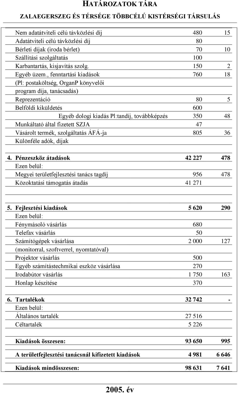 által fizetett SZJA 47 Vásárolt termék, szolgáltatás ÁFÁ-ja 805 36 Különféle adók, díjak 4.