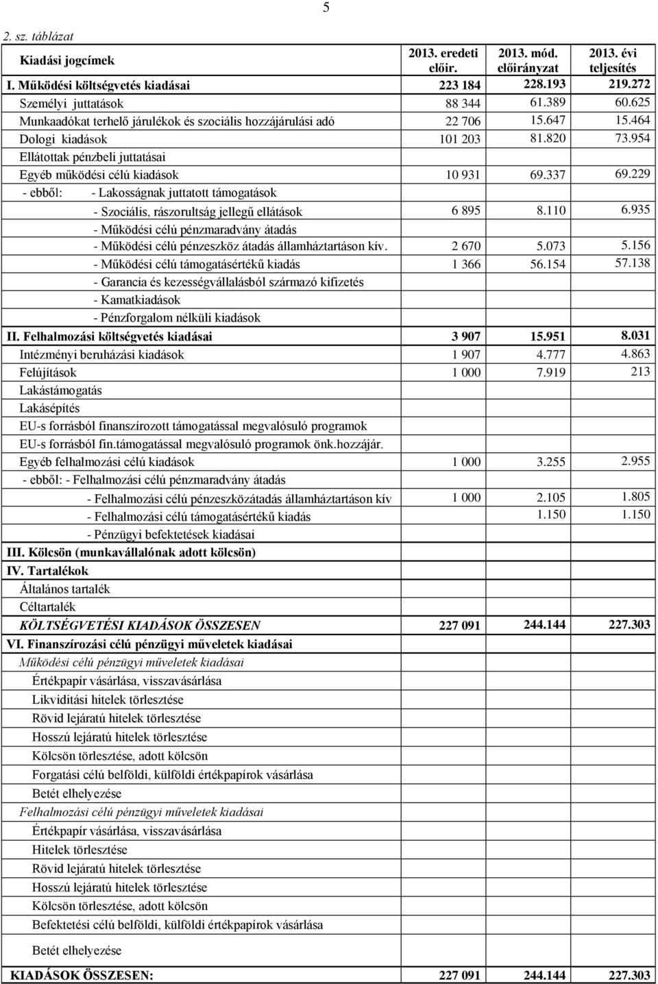 337 69.229 - ebből: - Lakosságnak juttatott támogatások - Szociális, rászorultság jellegű ellátások 6 895 8.110 6.