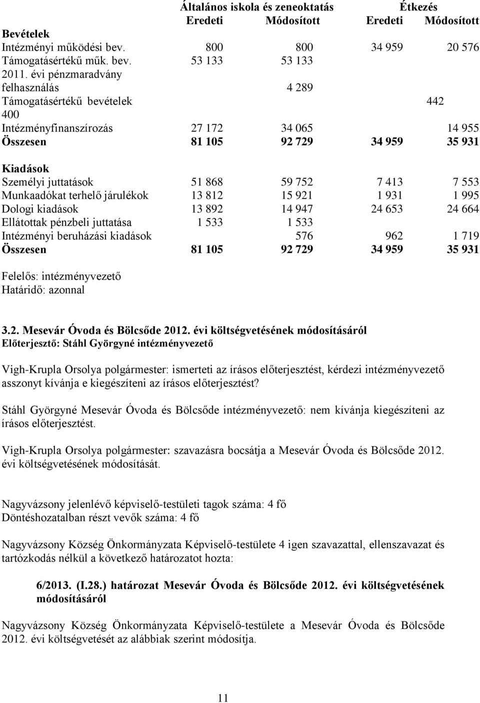 413 7 553 Munkaadókat terhelő járulékok 13 812 15 921 1 931 1 995 Dologi kiadások 13 892 14 947 24 653 24 664 Ellátottak pénzbeli juttatása 1 533 1 533 Intézményi beruházási kiadások 576 962 1 719