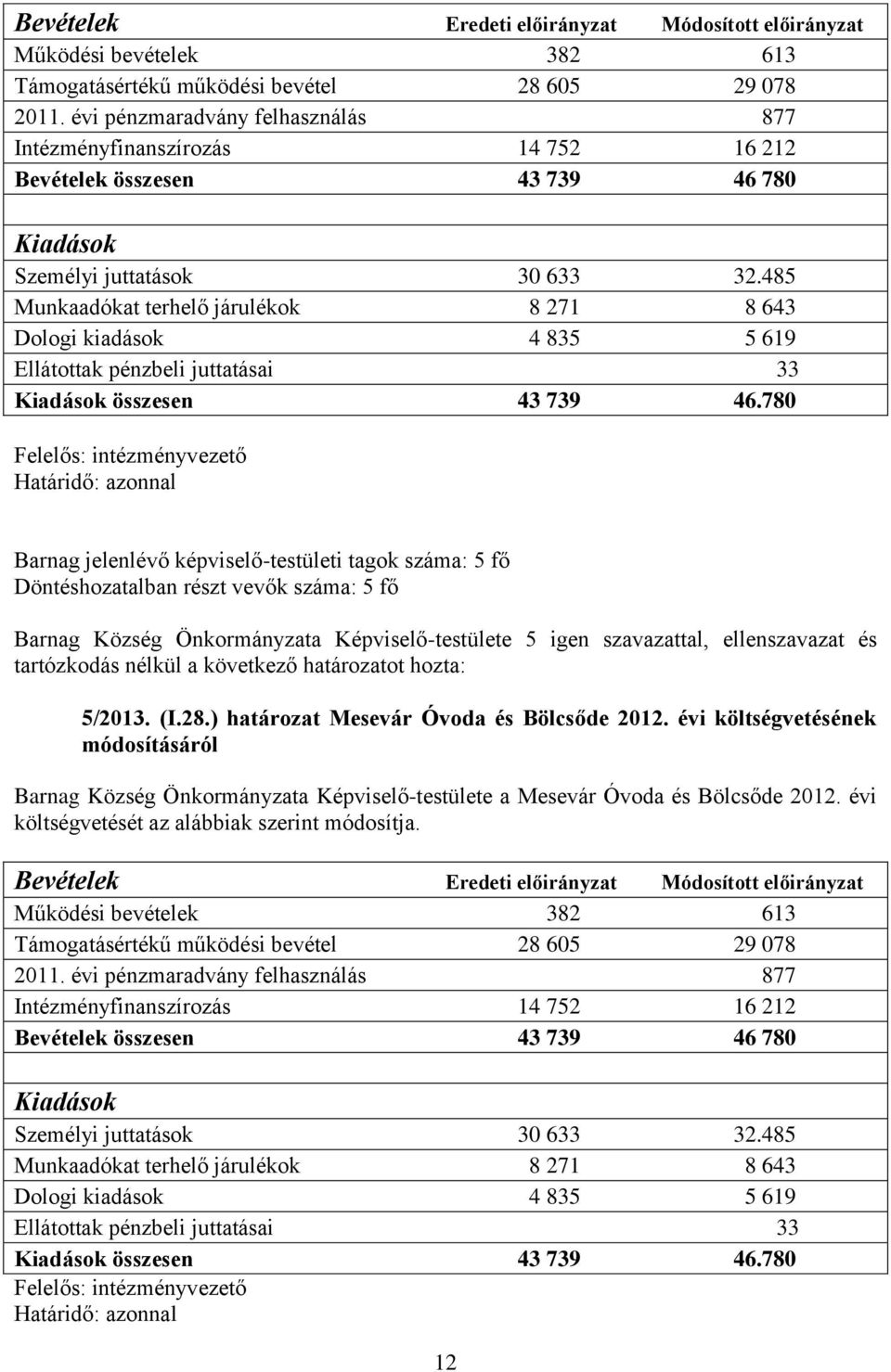 485 Munkaadókat terhelő járulékok 8 271 8 643 Dologi kiadások 4 835 5 619 Ellátottak pénzbeli juttatásai 33 Kiadások összesen 43 739 46.