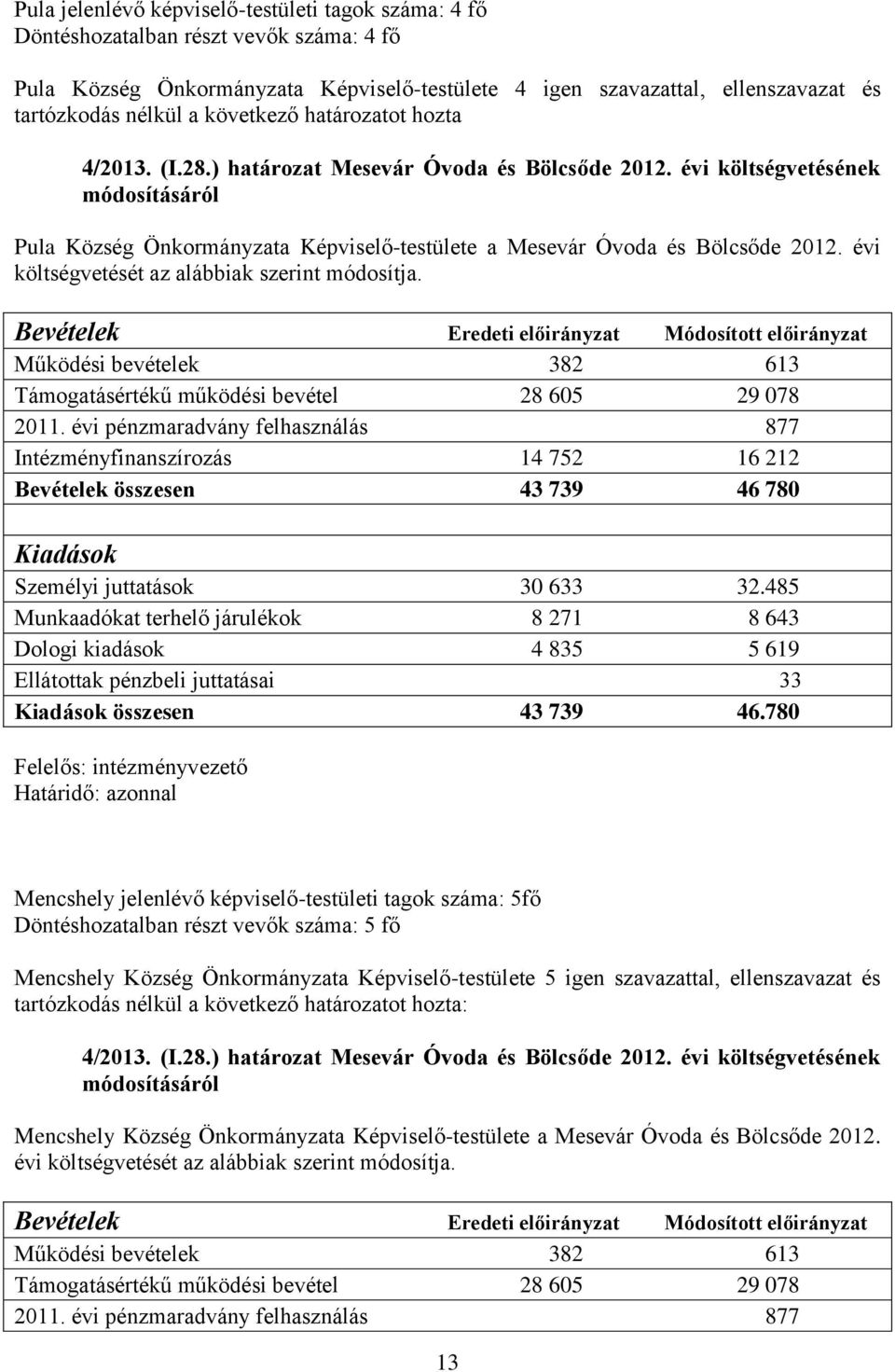 évi költségvetését az alábbiak szerint módosítja. Bevételek Eredeti előirányzat Módosított előirányzat Működési bevételek 382 613 Támogatásértékű működési bevétel 28 605 29 078 2011.