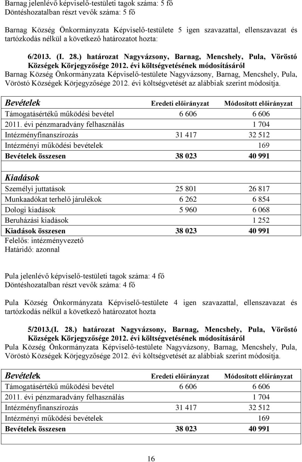 évi költségvetésének módosításáról Barnag Község Önkormányzata Képviselő-testülete Nagyvázsony, Barnag, Mencshely, Pula, Vöröstó Községek Körjegyzősége 2012.
