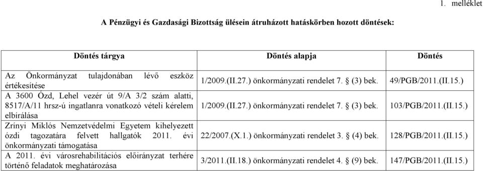 évi önkormányzati támogatása A 2011. évi városrehabilitációs előirányzat terhére történő feladatok meghatározása 1/2009.(II.27.) önkormányzati rendelet 7. (3) bek. 1/2009.(II.27.) önkormányzati rendelet 7. (3) bek. 22/2007.