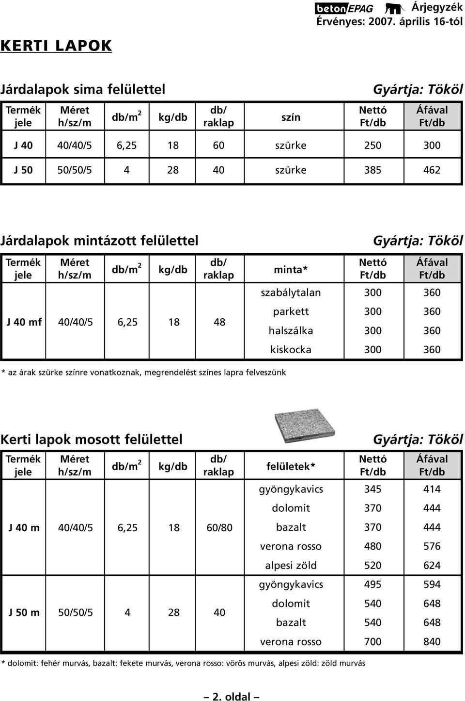 Kerti lapok mosott felülettel m 2 felületek* gyöngykavics 345 414 dolomit 370 444 J 40 m 40/40/5 6,25 18 60/80 bazalt 370 444 verona rosso 480 576 alpesi zöld 520 624 gyöngykavics 495