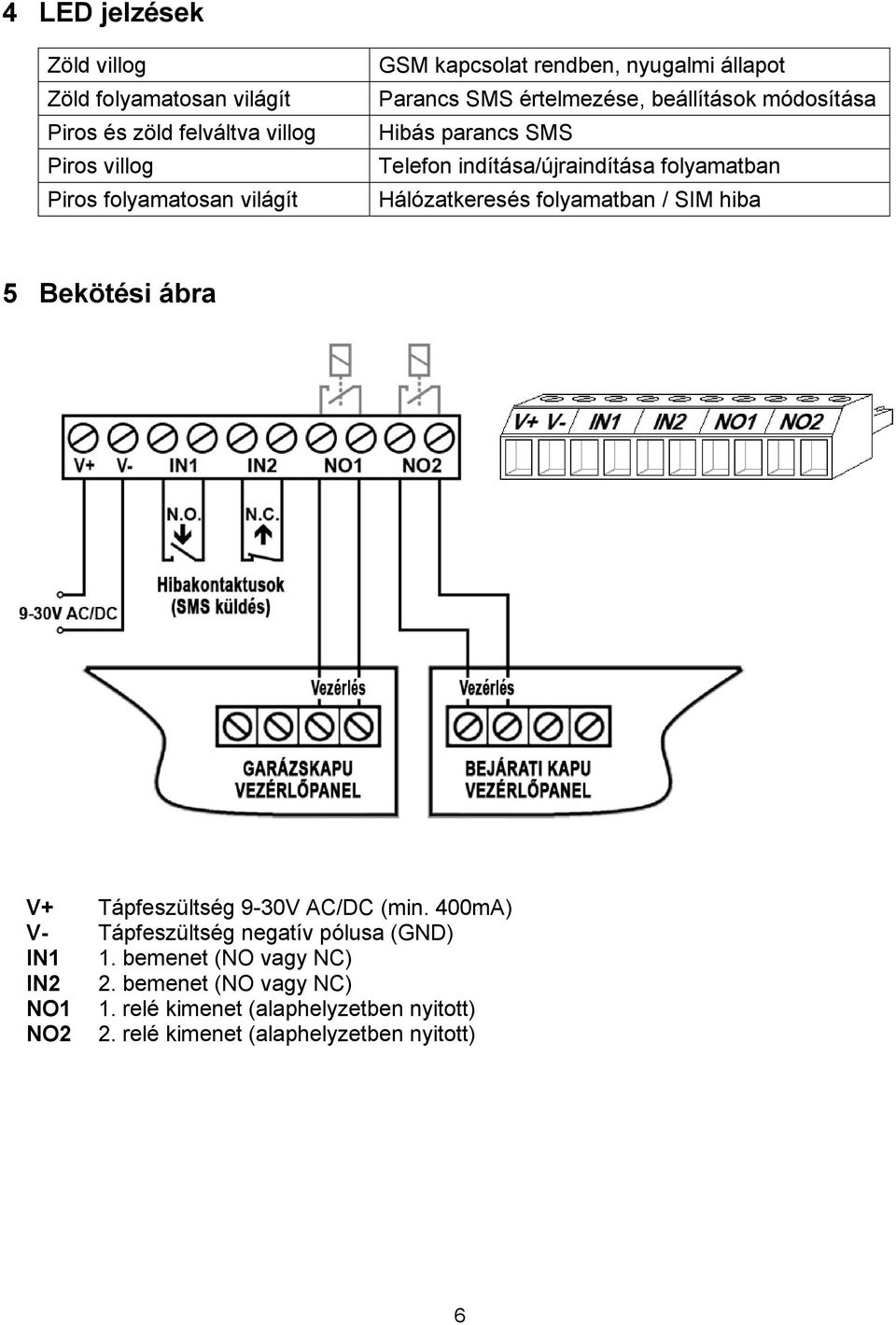 Hálózatkeresés folyamatban / SIM hiba 5 Bekötési ábra V+ Tápfeszültség 9-30V AC/DC (min.