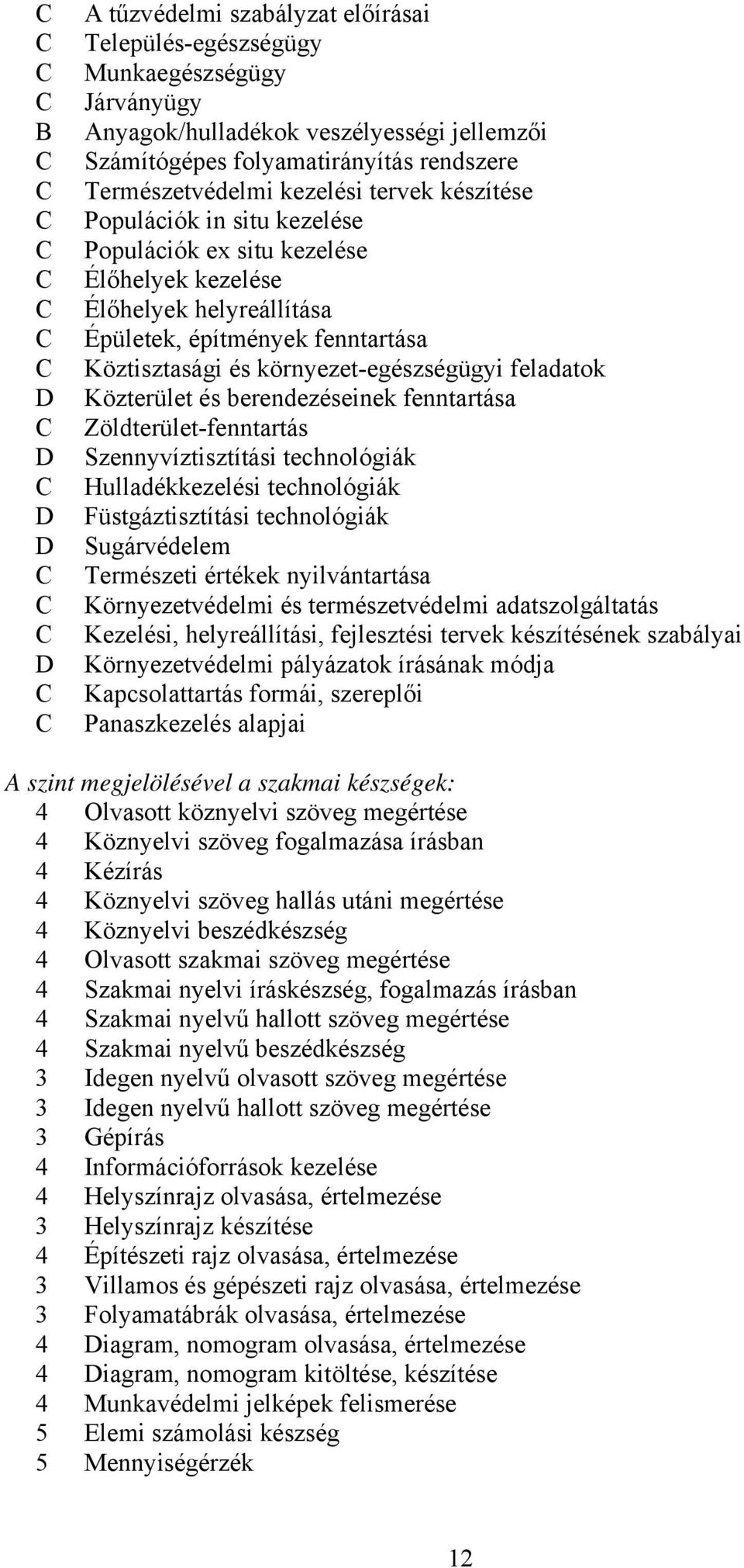 Közterület és berendezéseinek fenntartása Zöldterület-fenntartás Szennyvíztisztítási technológiák Hulladékkezelési technológiák Füstgáztisztítási technológiák Sugárvédelem Természeti értékek