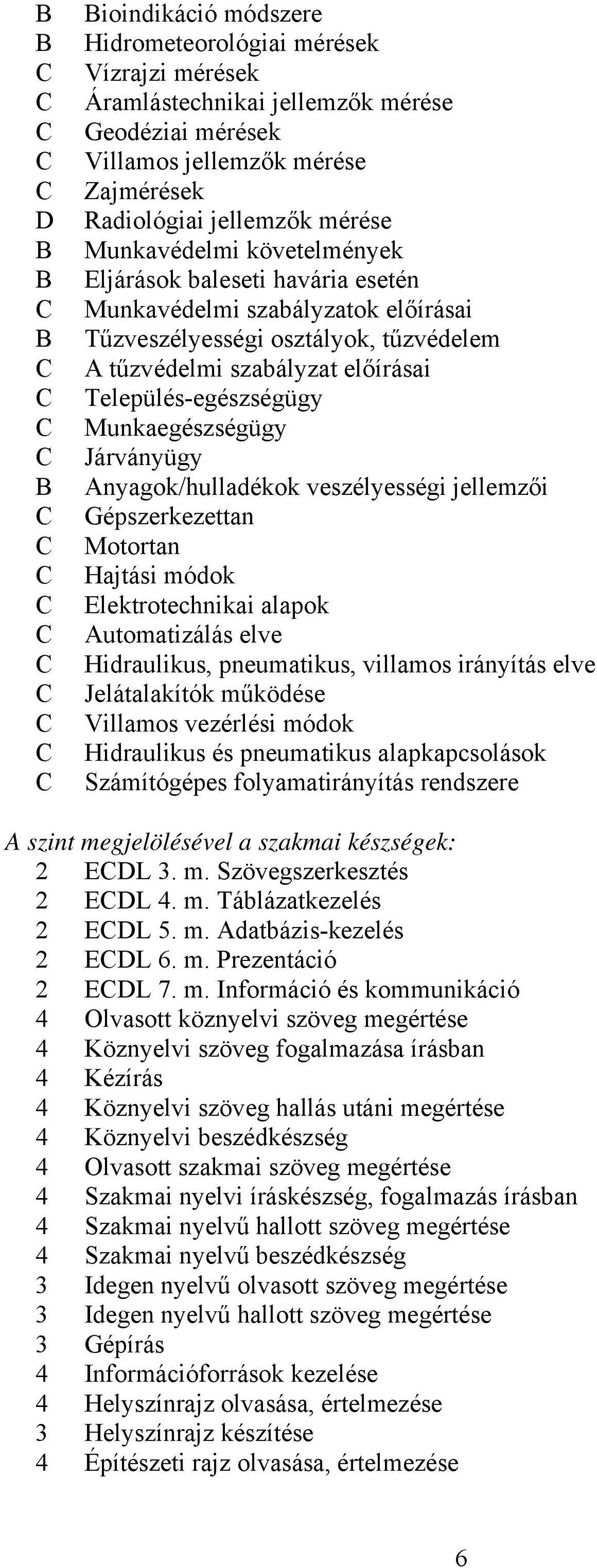 Járványügy Anyagok/hulladékok veszélyességi jellemzői Gépszerkezettan Motortan Hajtási módok Elektrotechnikai alapok Automatizálás elve Hidraulikus, pneumatikus, villamos irányítás elve Jelátalakítók