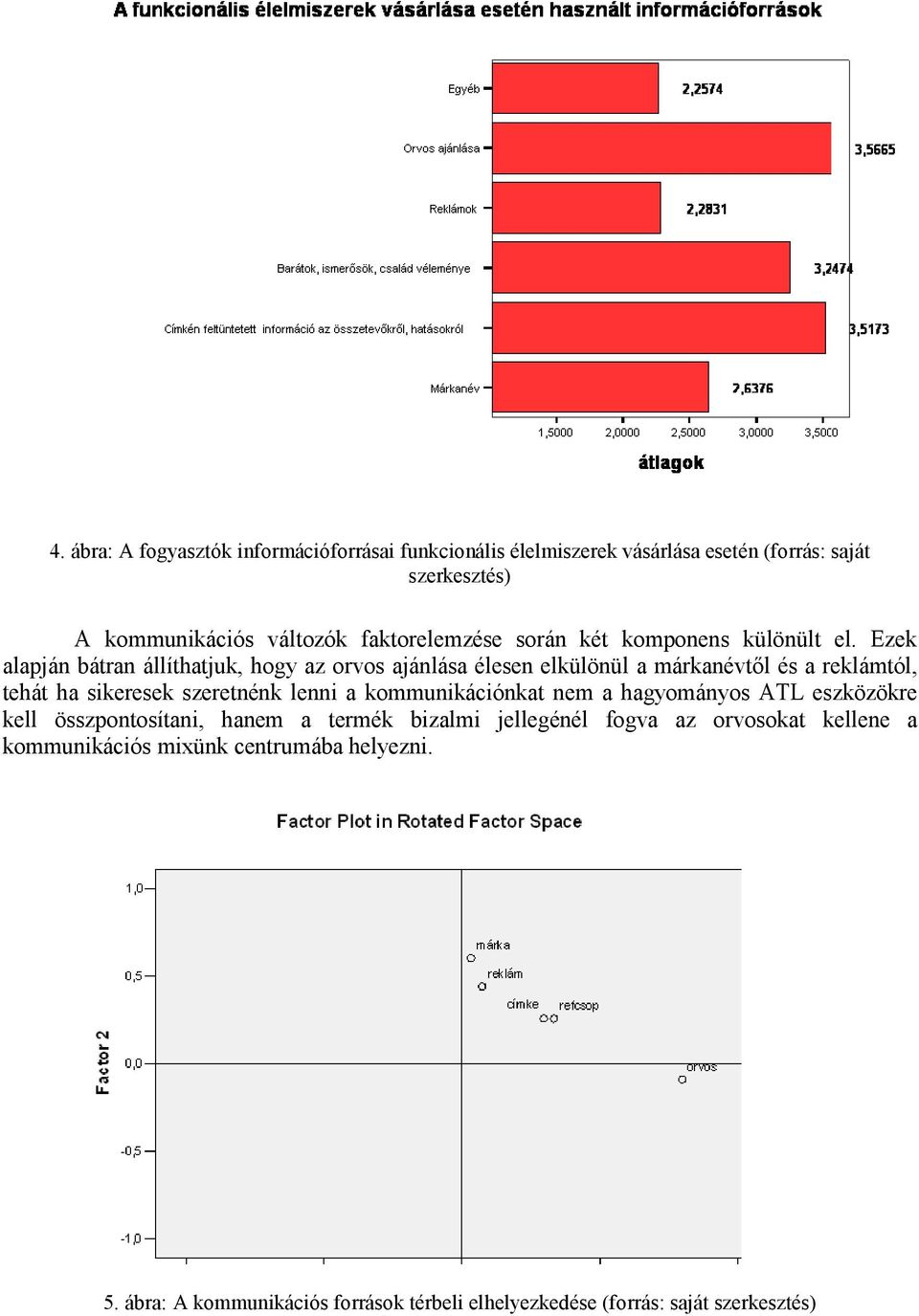Ezek alapján bátran állíthatjuk, hogy az orvos ajánlása élesen elkülönül a márkanévtől és a reklámtól, tehát ha sikeresek szeretnénk lenni a