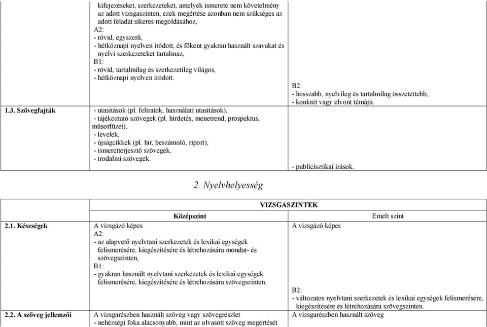 Szövegfajták - utasítások (pl. feliratok, használati utasítások), - tájékoztató szövegek (pl. hirdetés, menetrend, prospektus, mősorfüzet), - levelek, - újságcikkek (pl.