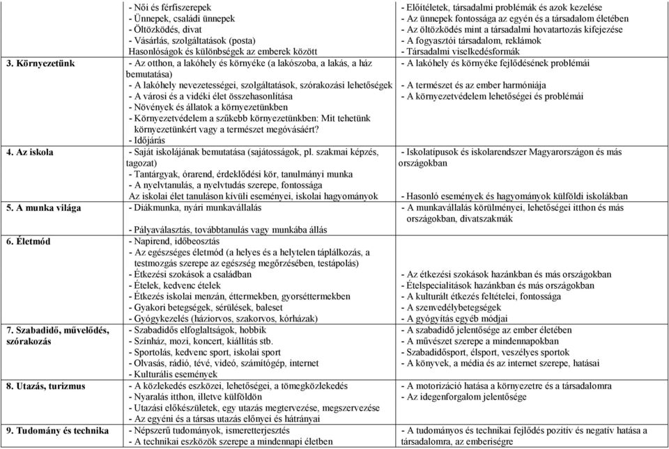 Környezetünk - Az otthon, a lakóhely és környéke (a lakószoba, a lakás, a ház - A lakóhely és környéke fejlıdésének problémái bemutatása) - A lakóhely nevezetességei, szolgáltatások, szórakozási