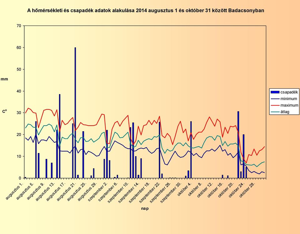 augusztus 21. augusztus 25. augusztus 29. szeptember 2. szeptember 6. szeptember 10. szeptember 14. szeptember 18.