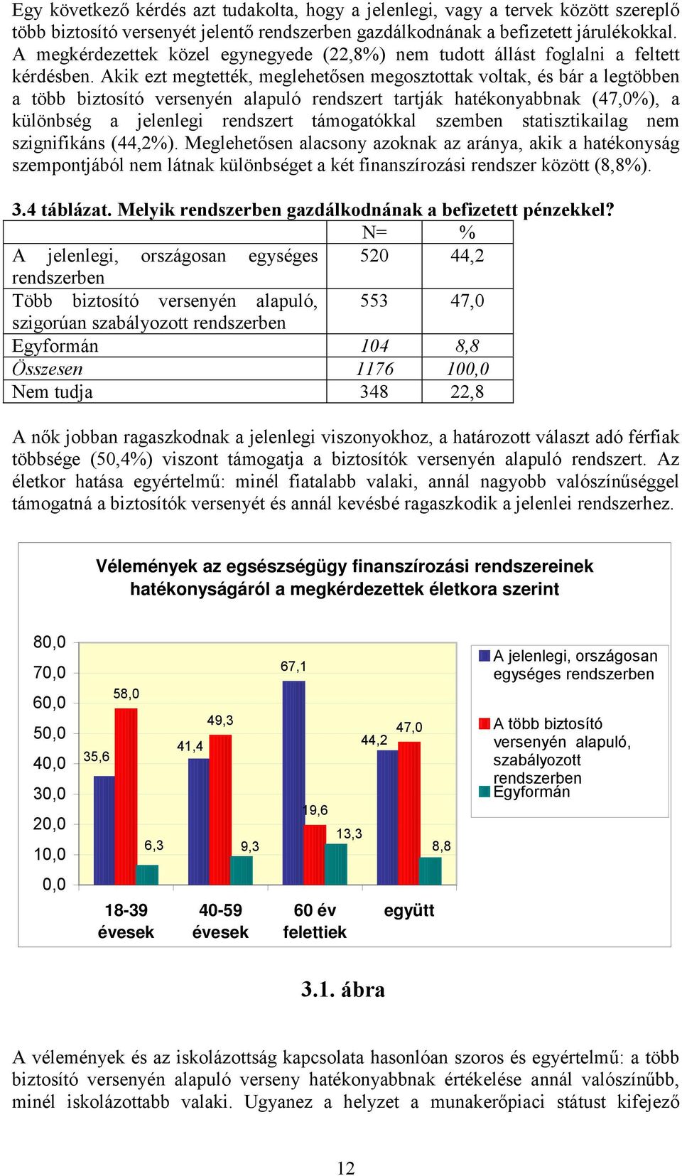 Akik ezt megtették, meglehetősen megosztottak voltak, és bár a legtöbben a több biztosító versenyén alapuló rendszert tartják hatékonyabbnak (47,0%), a különbség a jelenlegi rendszert támogatókkal