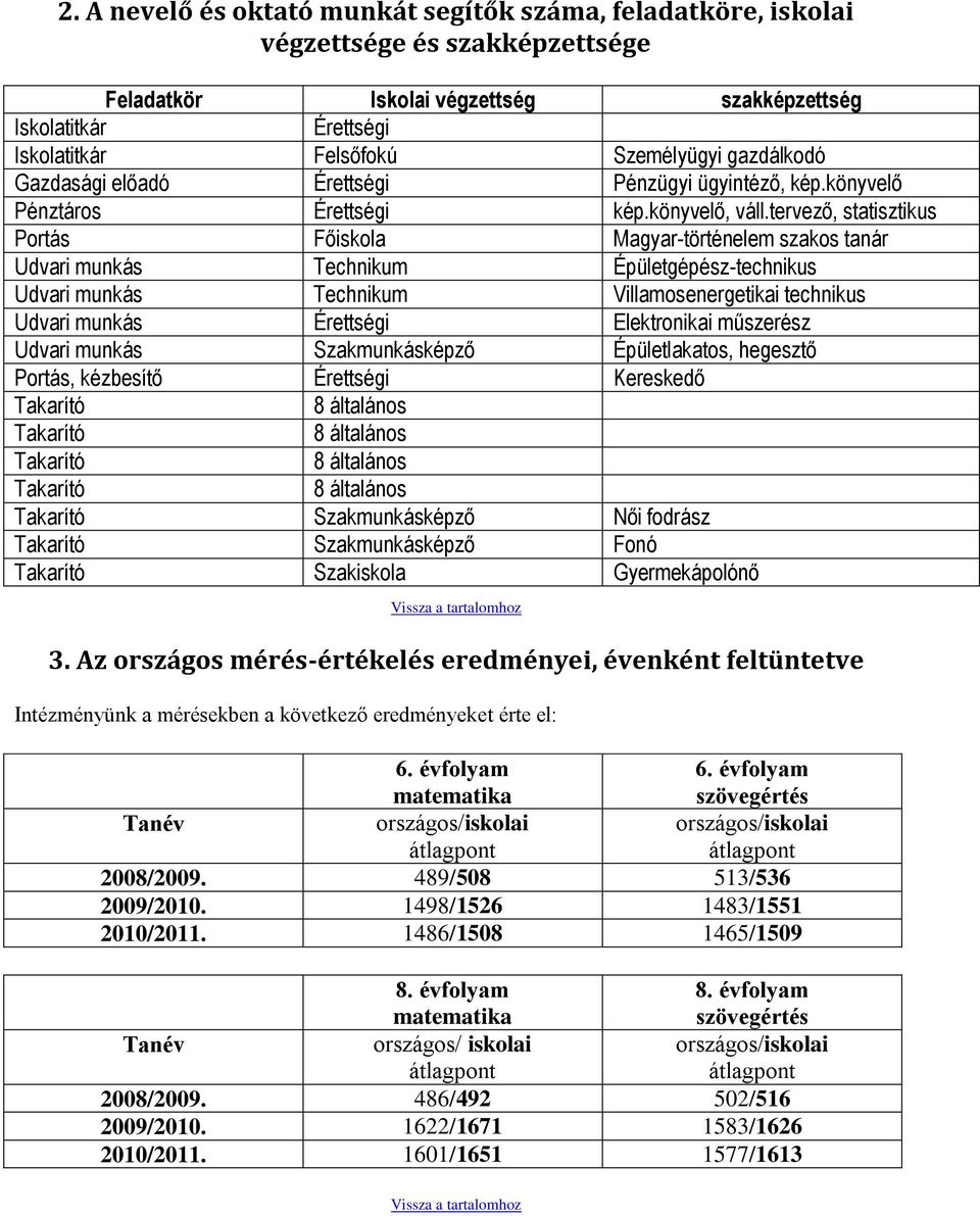 tervező, statisztikus Portás Főiskola Magyar-történelem szakos tanár Udvari munkás Technikum Épületgépész-technikus Udvari munkás Technikum Villamosenergetikai technikus Udvari munkás Érettségi