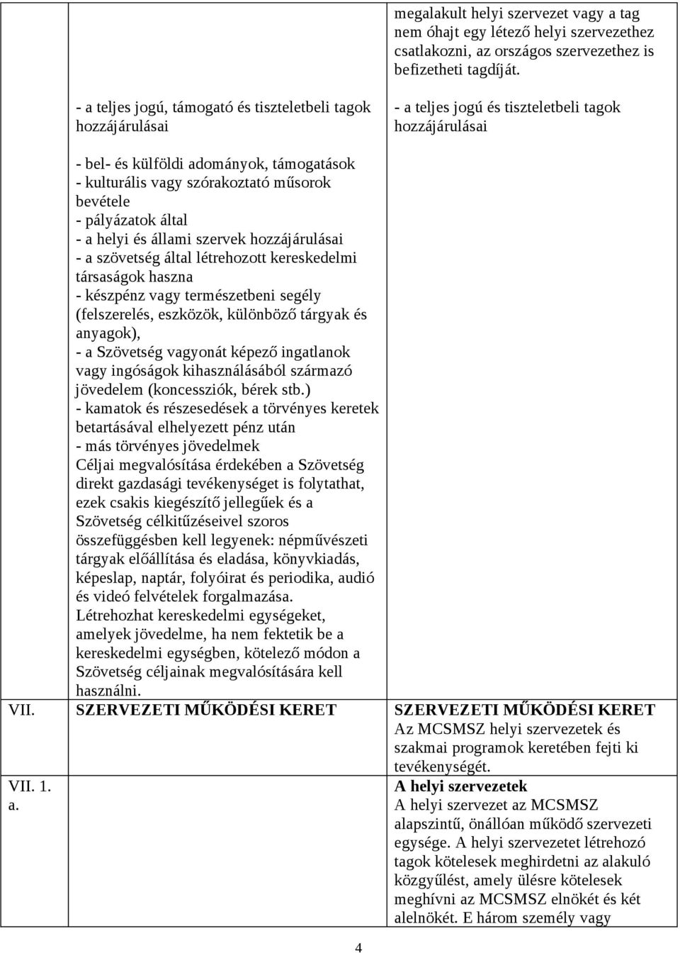 bevétele - pályázatok által - a helyi és állami szervek hozzájárulásai - a szövetség által létrehozott kereskedelmi társaságok haszna - készpénz vagy természetbeni segély (felszerelés, eszközök,